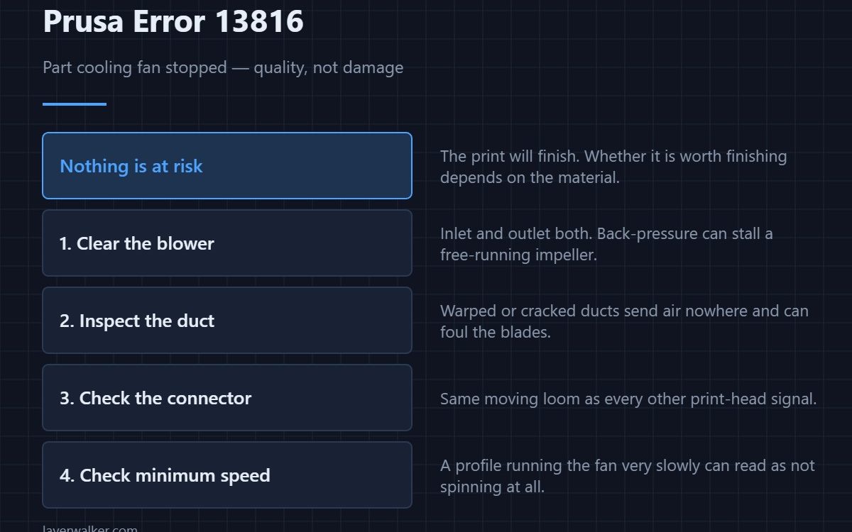 Prusa Error 13816 — Part cooling fan stopped — quality, not damage
