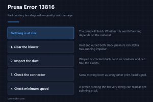 Prusa Error 13816 — Part cooling fan stopped — quality, not damage