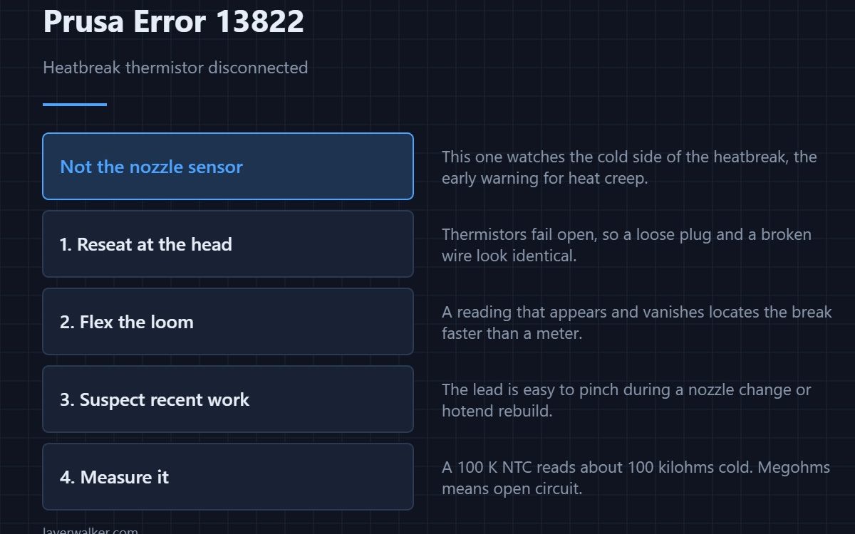 Prusa Error 13822 — Heatbreak thermistor disconnected