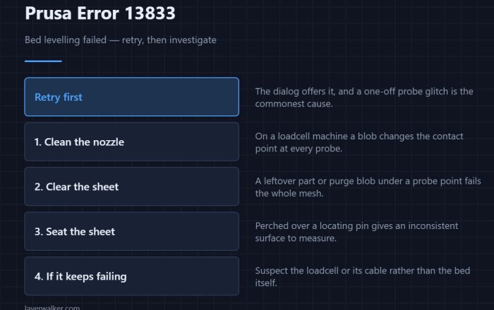 Prusa Error 13833 — Bed levelling failed — retry, then investigate