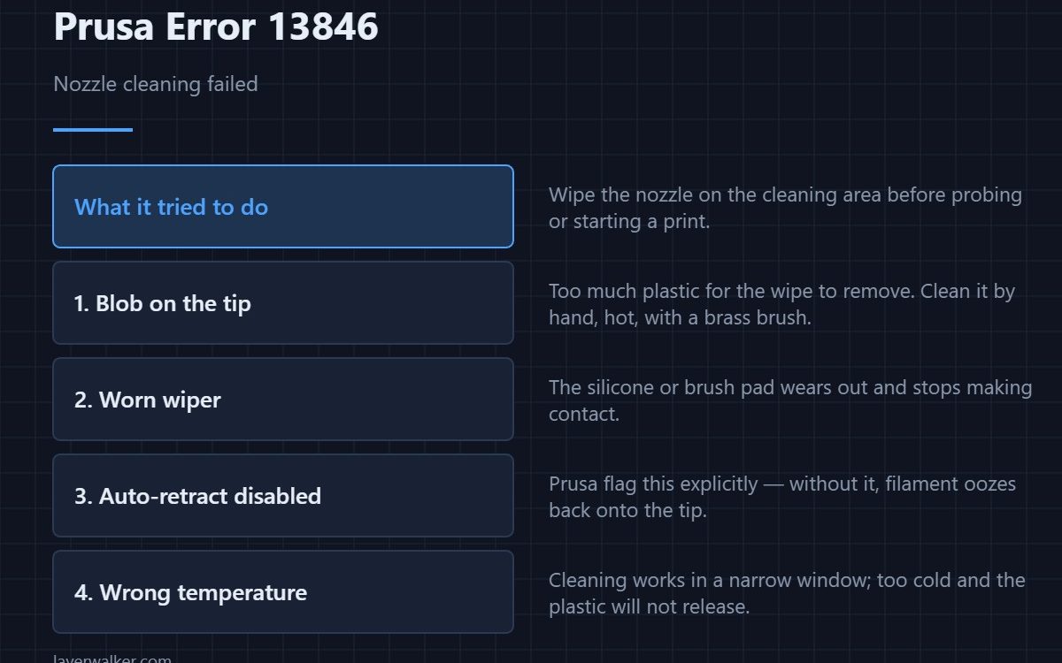 Prusa Error 13846 — Nozzle cleaning failed