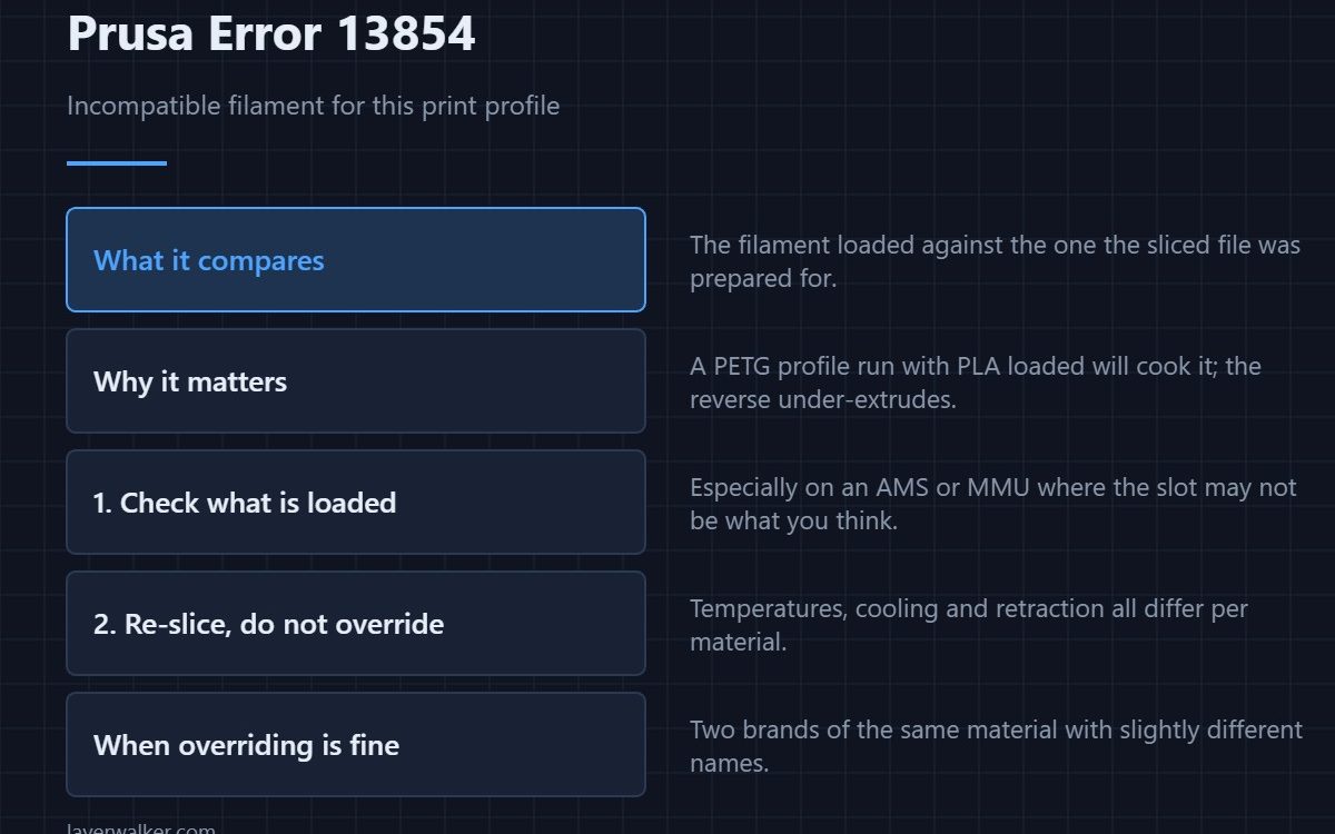 Prusa Error 13854 — Incompatible filament for this print profile