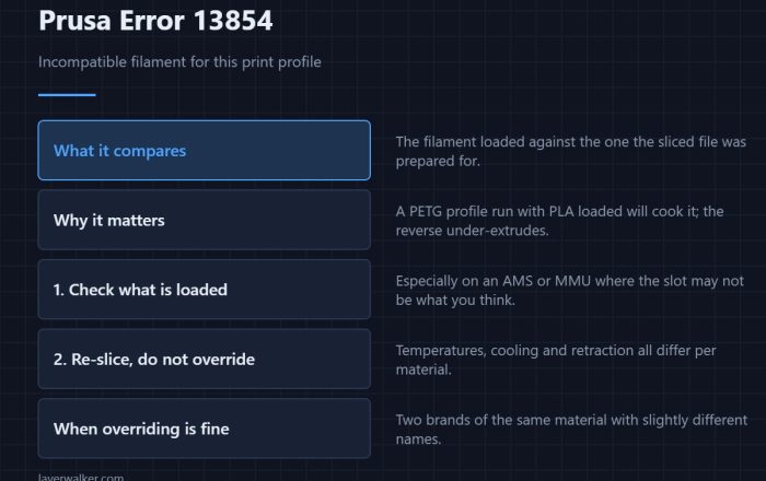 Prusa Error 13854 — Incompatible filament for this print profile