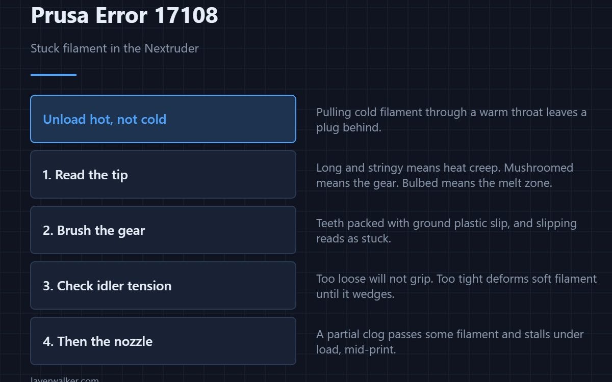 Prusa Error 17108 — Stuck filament in the Nextruder