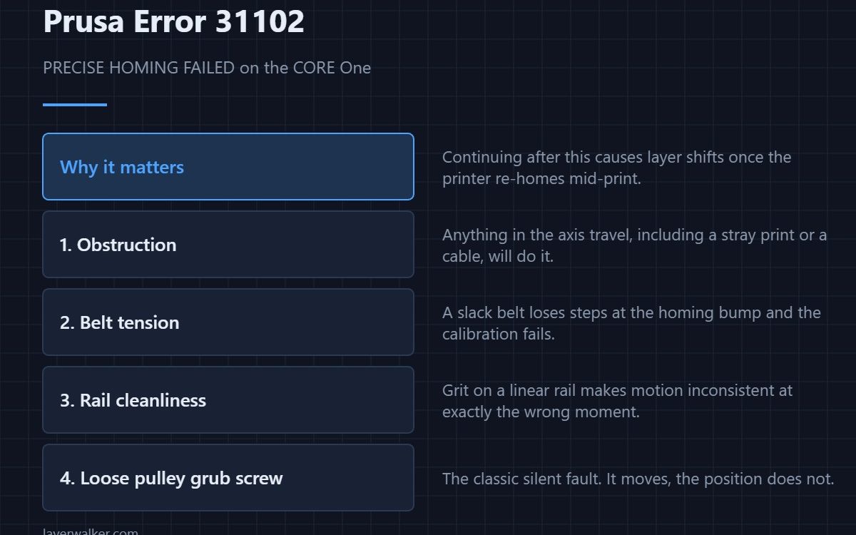 Prusa Error 31102 — PRECISE HOMING FAILED on the CORE One