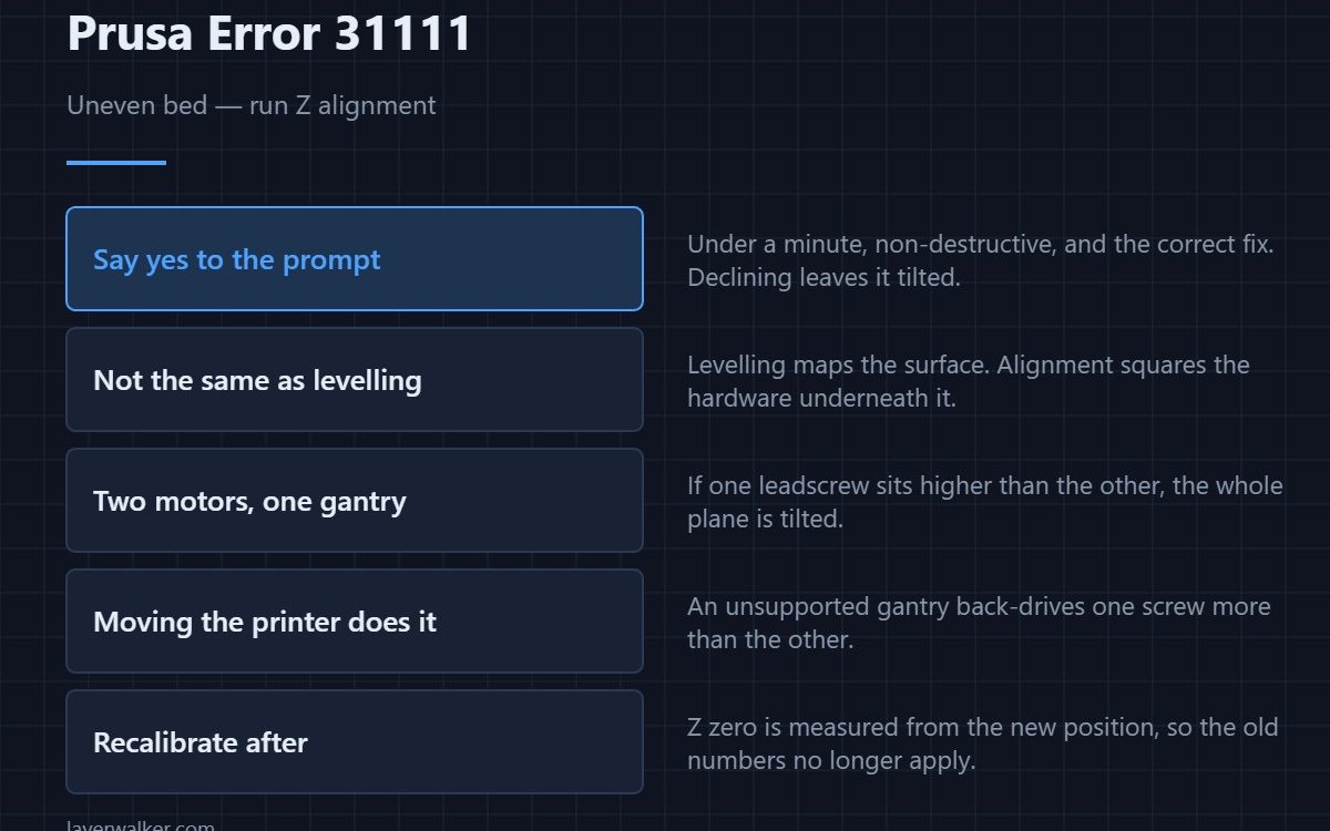 Prusa Error 31111 — Uneven bed — run Z alignment