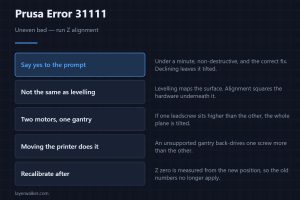 Prusa Error 31111 — Uneven bed — run Z alignment