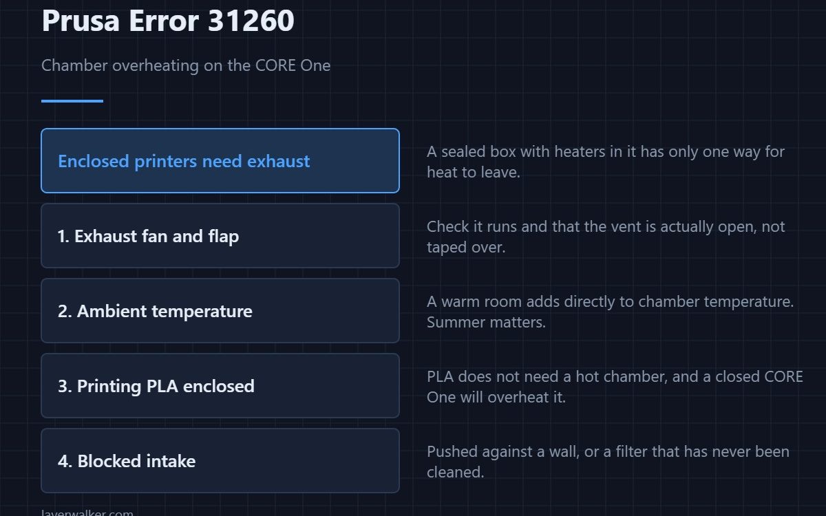Prusa Error 31260 — Chamber overheating on the CORE One