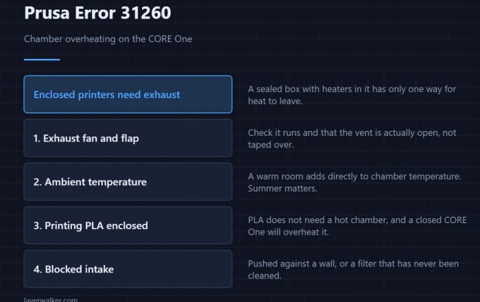 Prusa Error 31260 — Chamber overheating on the CORE One