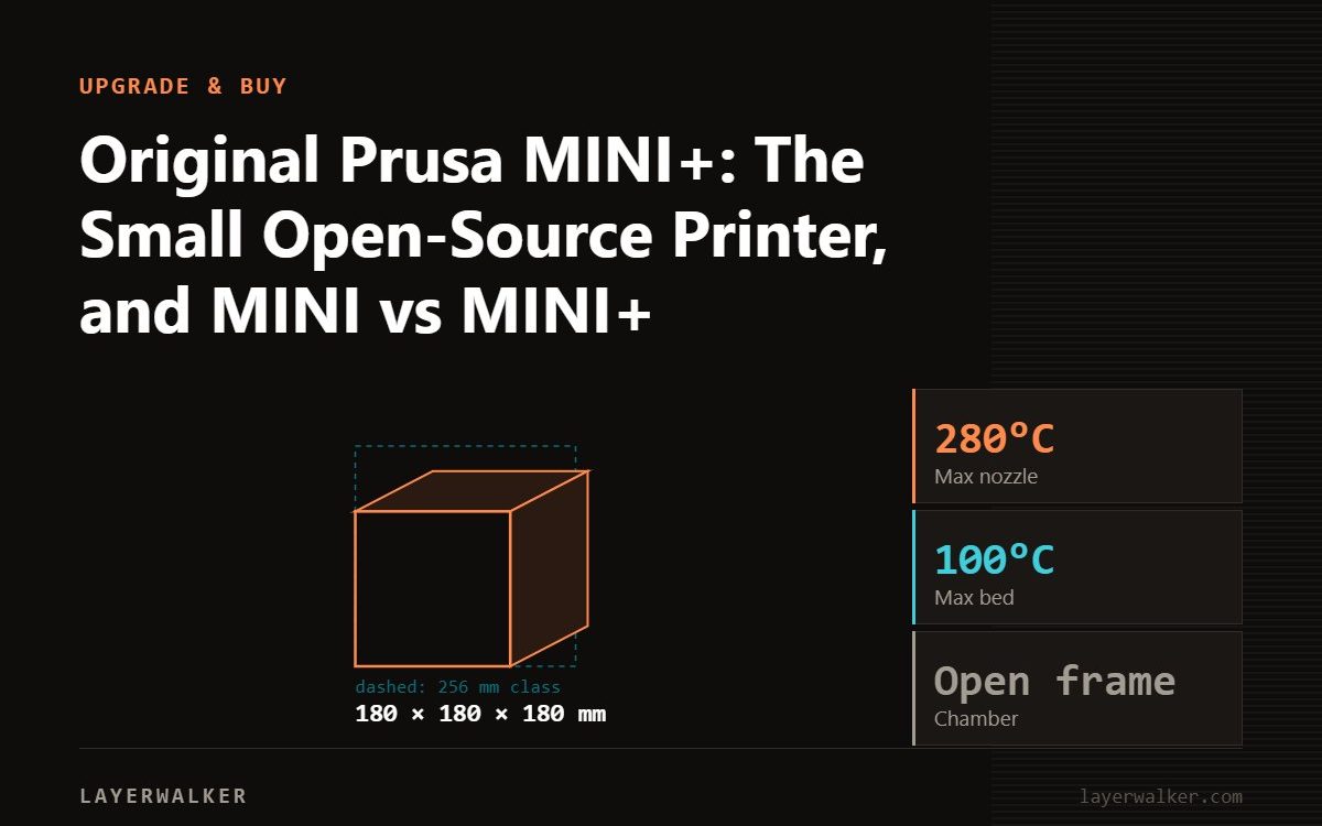 Diagram: MINI+ build volume 180 by 180 by 180 mm, shown against a 256 mm class reference, with max nozzle 280 C and max bed 100 C.