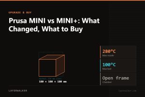 Diagram: MINI+ build volume 180 by 180 by 180 mm against a 256 mm class reference, with max nozzle 280 C and max bed 100 C.