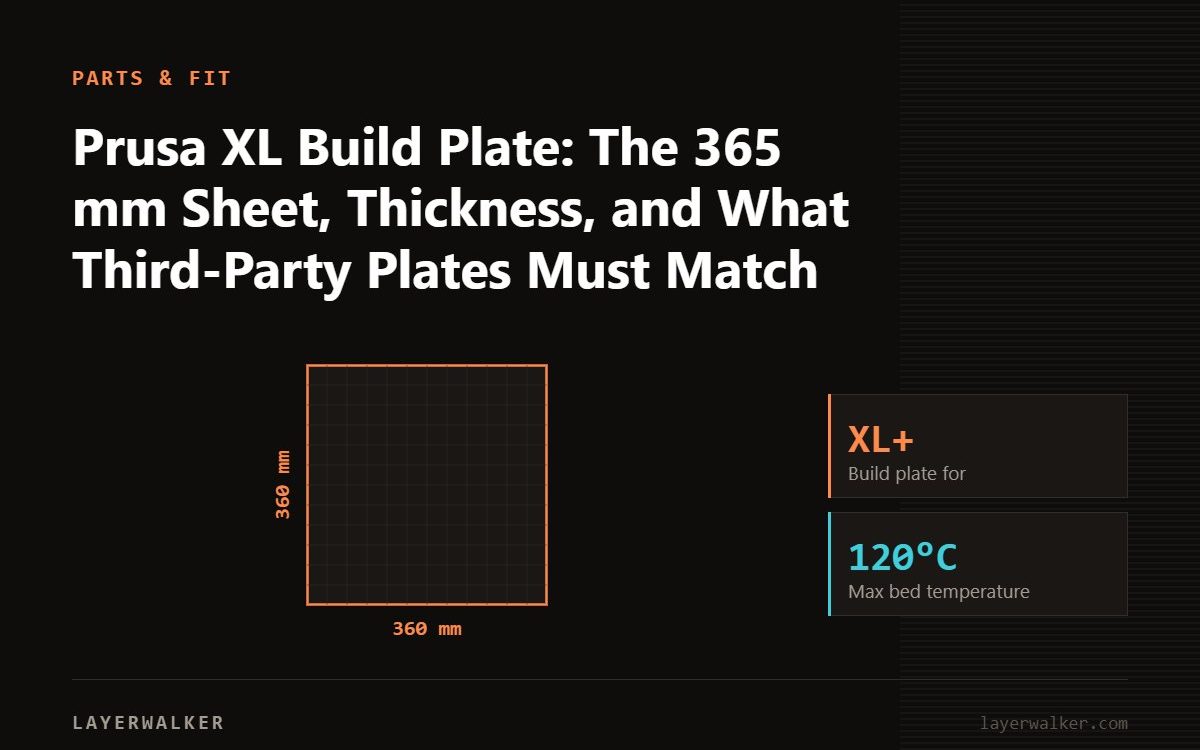 Diagram: build plate for the XL+, 360 by 360 mm, max bed temperature 120 C.