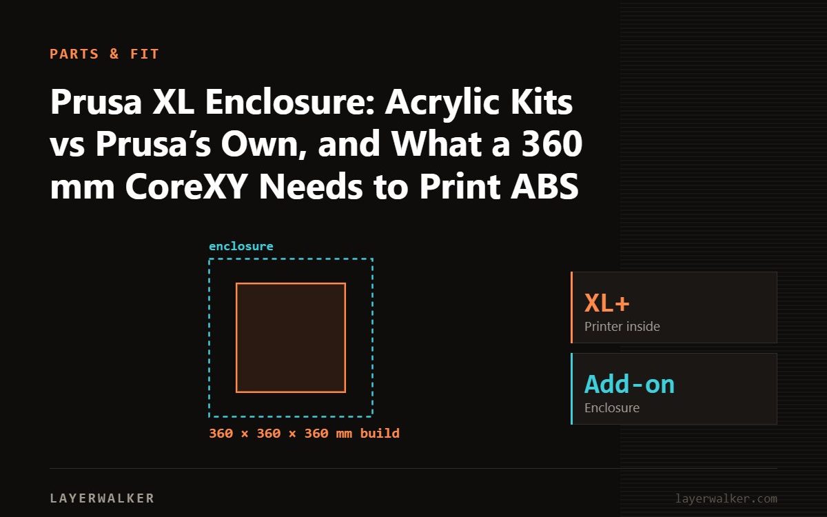 Diagram: enclosure around a XL+ with a 360 by 360 by 360 mm build volume.