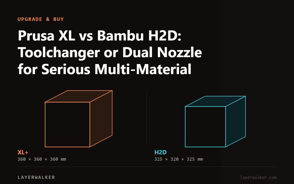 Diagram comparing build volumes at the same scale: XL+ at 360 by 360 by 360 mm and H2D at 325 by 320 by 325 mm.