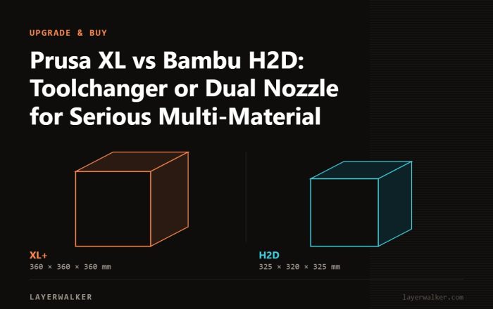 Diagram comparing build volumes at the same scale: XL+ at 360 by 360 by 360 mm and H2D at 325 by 320 by 325 mm.