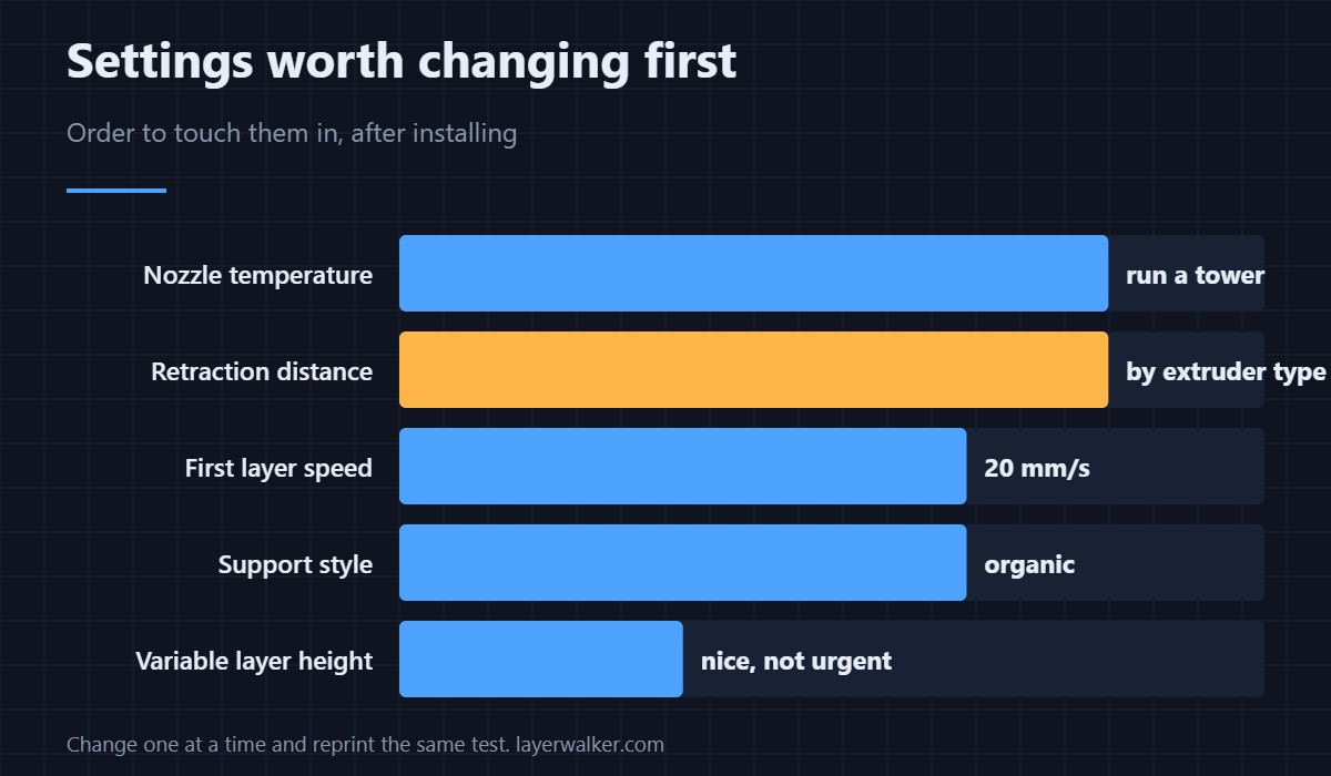 The order to change settings in after installing. Change one, reprint the same test, then move on.