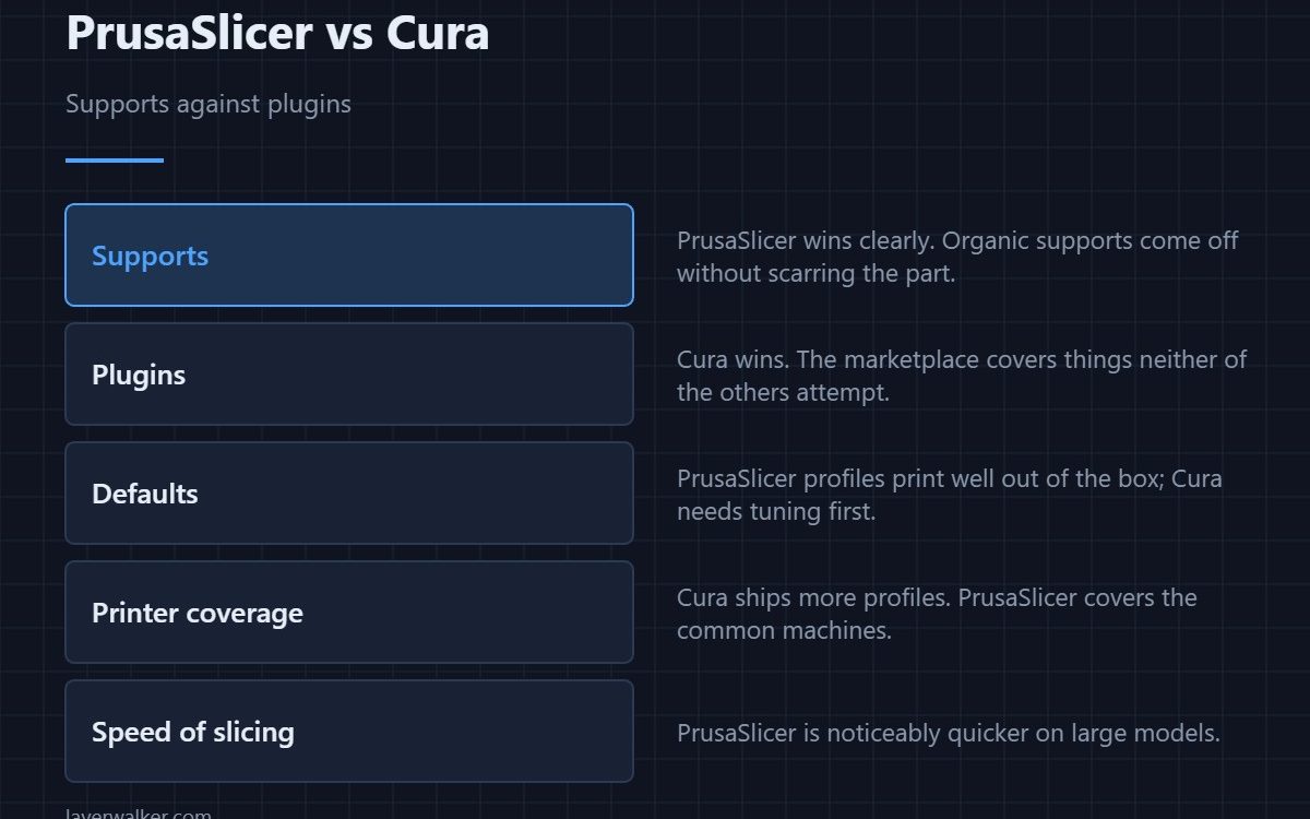 PrusaSlicer vs Cura — Supports against plugins