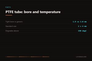 PTFE tube for 3D printers: tight XS bore 1.9 mm versus generic 2.0 mm, standard 2 by 4 mm size, and degradation above 250 C.