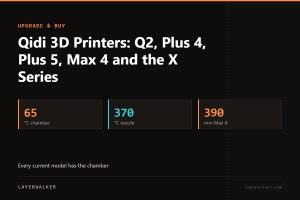Key figures for Qidi 3D Printers: Q2, Plus 4, Plus 5, Max 4 and the X Series: 65 °C chamber, 370 °C nozzle, 390 mm Max 4.