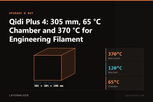 Diagram: Plus 4 build volume 305 by 305 by 280 mm, shown against a 256 mm class reference, with max nozzle 370 C and max bed 120 C.