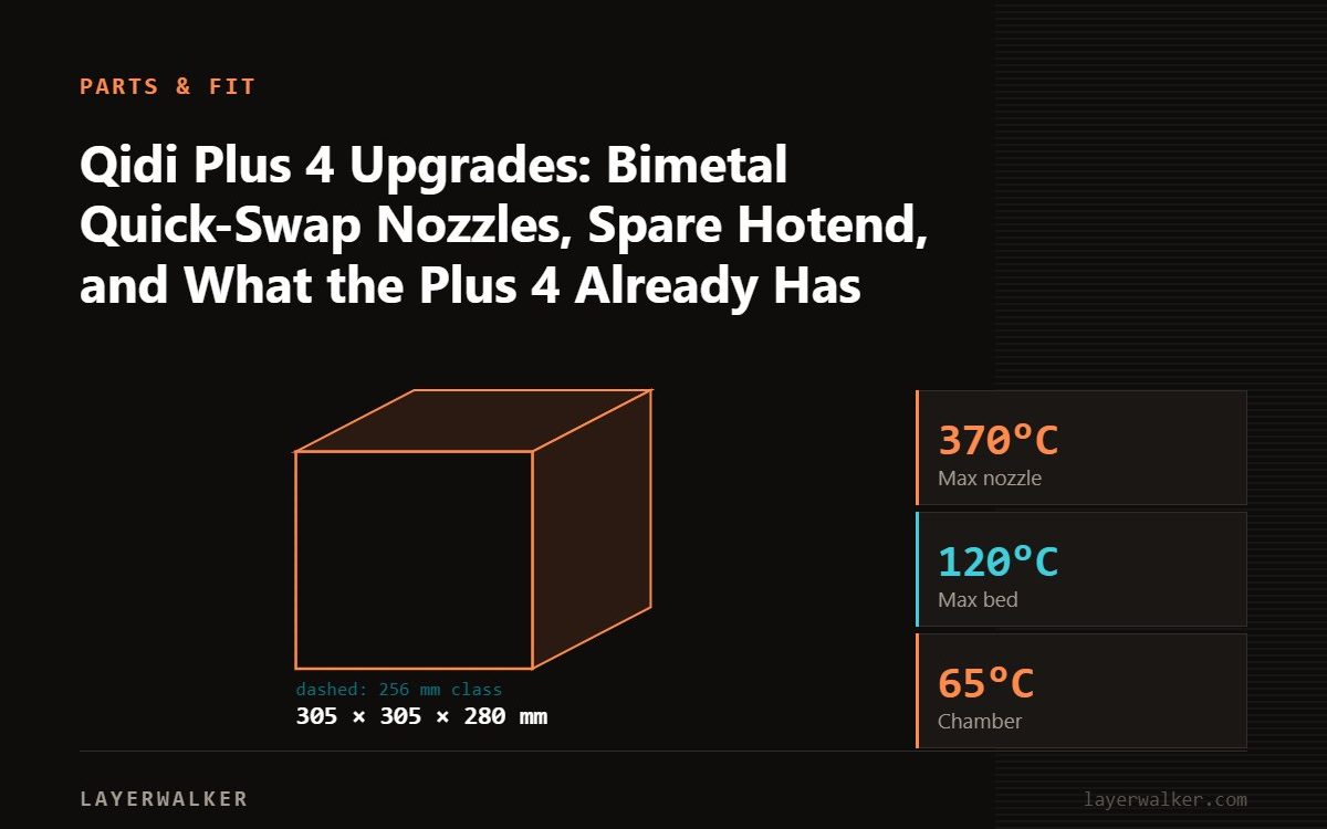 Diagram: Plus 4 build volume 305 by 305 by 280 mm, shown against a 256 mm class reference, with max nozzle 370 C and max bed 120 C.