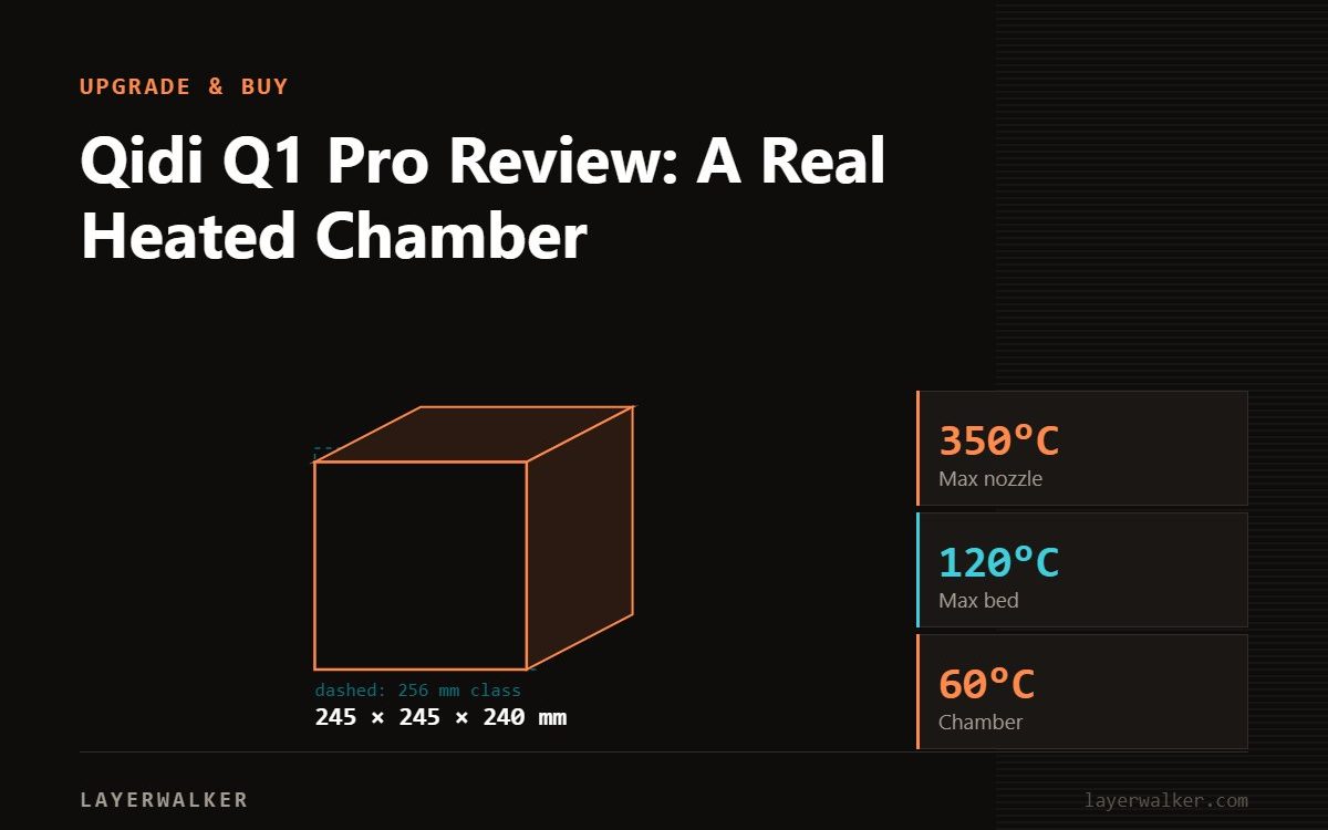Diagram: Q1 Pro build volume 245 by 245 by 240 mm against a 256 mm class reference, with max nozzle 350 C and max bed 120 C.
