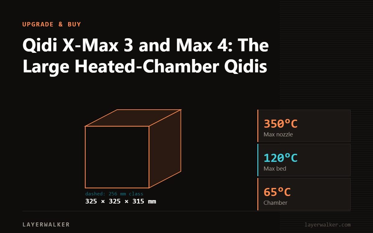 Diagram: X-Max 3 build volume 325 by 325 by 315 mm, shown against a 256 mm class reference, with max nozzle 350 C and max bed 120 C.