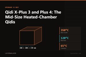 Diagram: X-Plus 3 build volume 280 by 280 by 270 mm, shown against a 256 mm class reference, with max nozzle 350 C and max bed 120 C.