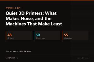Key figures for Quiet 3D Printers: What Makes Noise, and the Machines That Make Least: 48 dB silent, 50 dB low-noise, 55 dB standard.