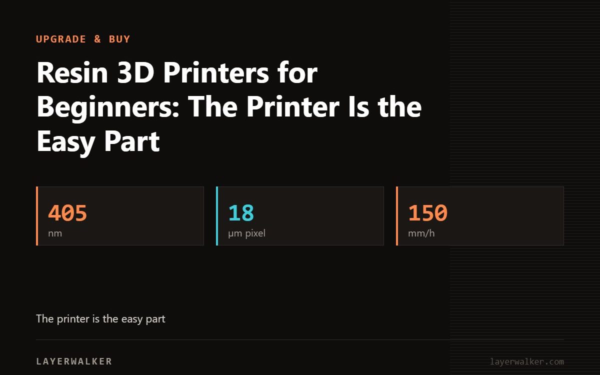 Key figures for Resin 3D Printers for Beginners: The Printer Is the Easy Part: 405 nm, 18 µm pixel, 150 mm/h.