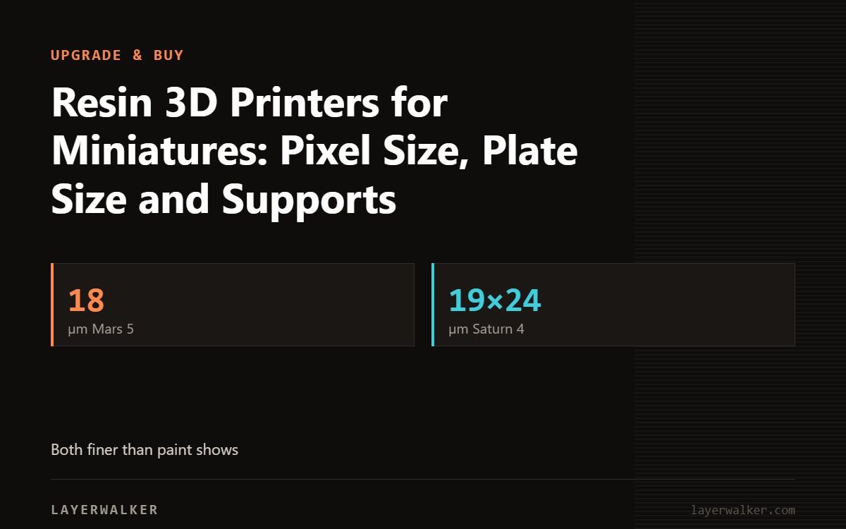 Key figures for Resin 3D Printers for Miniatures: Pixel Size, Plate Size and Supports: 18 µm Mars 5, 19×24 µm Saturn 4.