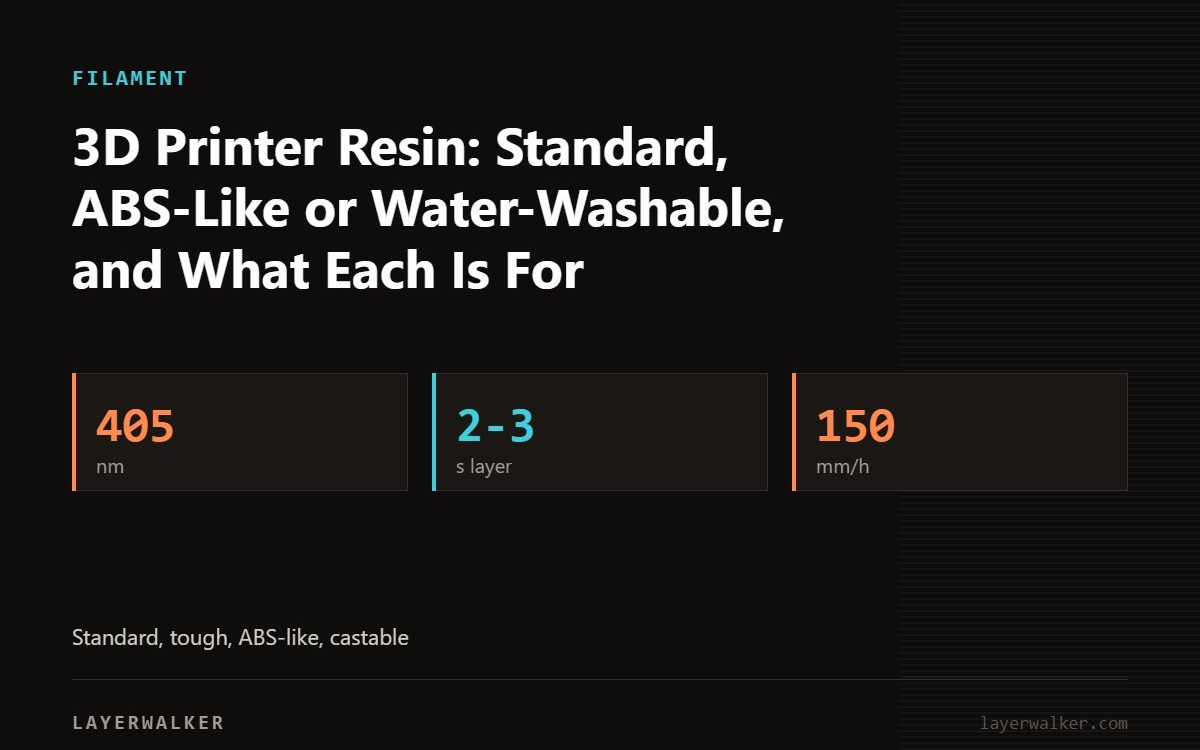 Key figures for 3D Printer Resin: Standard, ABS-Like or Water-Washable, and What Each Is For: 405 nm, 2-3 s layer, 150 mm/h.