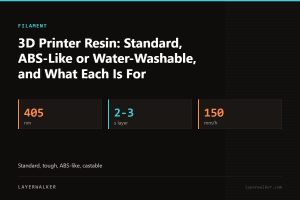 Key figures for 3D Printer Resin: Standard, ABS-Like or Water-Washable, and What Each Is For: 405 nm, 2-3 s layer, 150 mm/h.