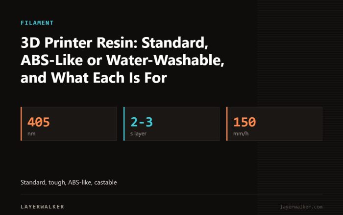 Key figures for 3D Printer Resin: Standard, ABS-Like or Water-Washable, and What Each Is For: 405 nm, 2-3 s layer, 150 mm/h.