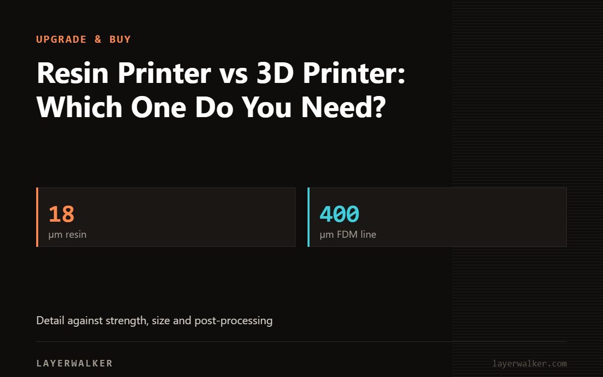 Key figures for Resin Printer vs 3D Printer: Which One Do You Need?: 18 µm resin, 400 µm FDM line.