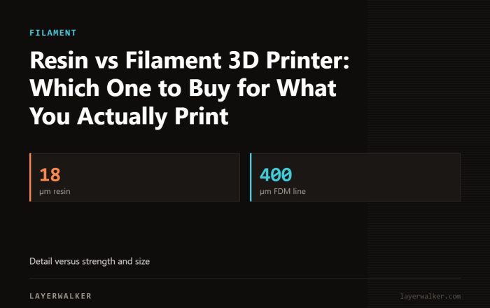 Key figures for Resin vs Filament 3D Printer: Which One to Buy for What You Actually Print: 18 µm resin, 400 µm FDM line.