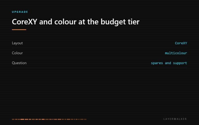 The SainSmart ZR offers a CoreXY layout with multicolour printing at the budget tier, which raises the question of spares and support from a smaller brand.