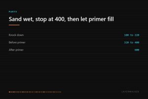 Sanding and priming 3D prints: knock down layer lines at 180 to 220 grit, level at 320 to 400 before primer, then cut the primer back at 600.