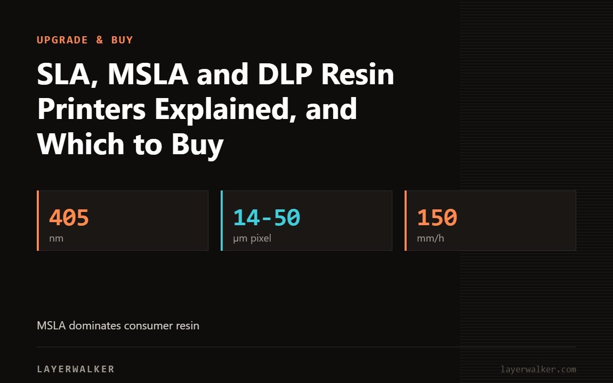 Key figures for SLA, MSLA and DLP Resin Printers Explained, and Which to Buy: 405 nm, 14-50 µm pixel, 150 mm/h.