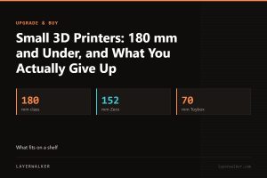 Key figures for Small 3D Printers: 180 mm and Under, and What You Actually Give Up: 180 mm class, 152 mm Zero, 70 mm Toybox.