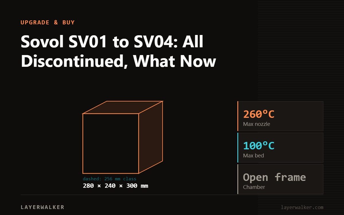 Diagram: SV01 build volume 280 by 240 by 300 mm against a 256 mm class reference, with max nozzle 260 C and max bed 100 C.