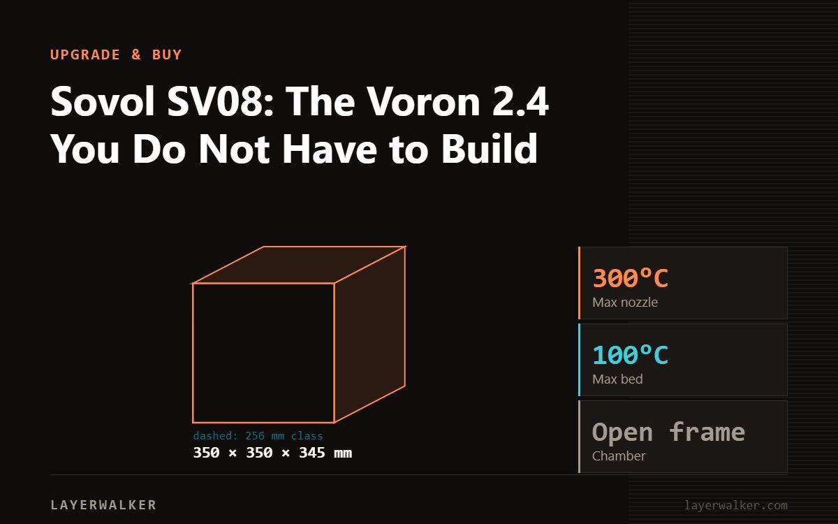 Diagram: SV08 build volume 350 by 350 by 345 mm, shown against a 256 mm class reference, with max nozzle 300 C and max bed 100 C.