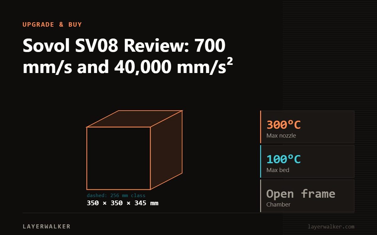 Diagram: SV08 build volume 350 by 350 by 345 mm against a 256 mm class reference, with max nozzle 300 C and max bed 100 C.