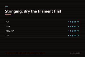 Drying temperatures to cure stringing: PLA 4 hours at 55 C, PETG 4 hours at 65 C, ABS and ASA 4 hours at 80 C, TPU 6 hours at 55 C.