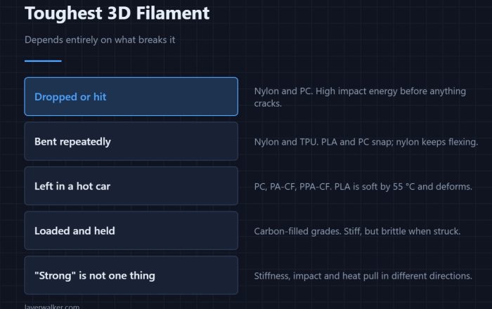 Toughest 3D Filament — Depends entirely on what breaks it