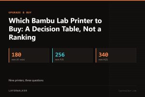 Key figures for Which Bambu Lab Printer to Buy: A Decision Table, Not a Ranking: 180 mm A1 mini, 256 mm P/X, 340 mm H2S.