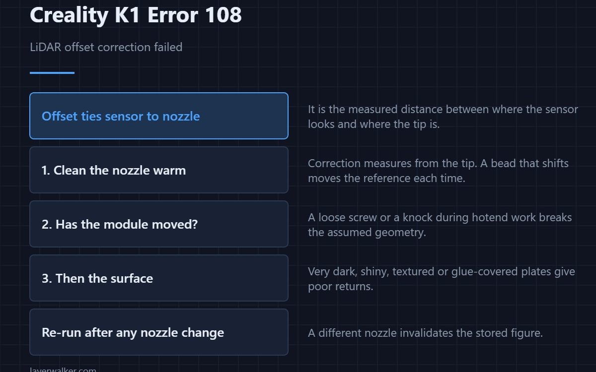 Creality K1 Error 108 — LiDAR offset correction failed