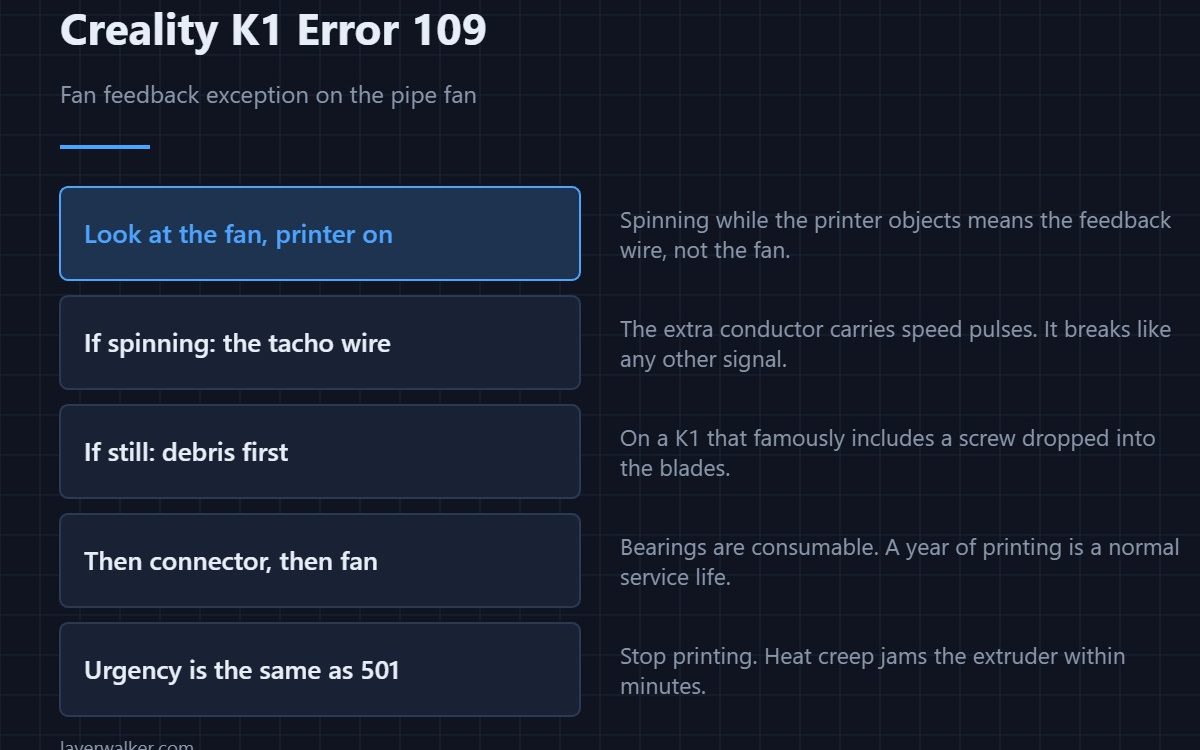 Creality K1 Error 109 — Fan feedback exception on the pipe fan