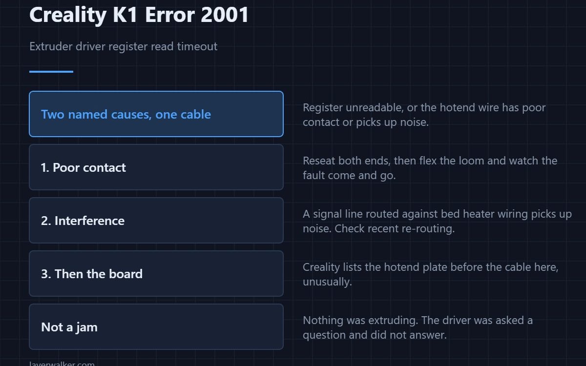 Creality K1 Error 2001 — Extruder driver register read timeout