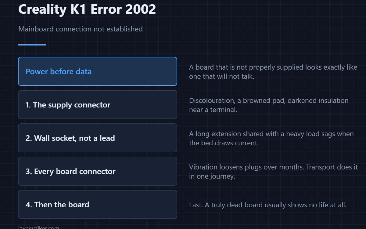 Creality K1 Error 2002 — Mainboard connection not established